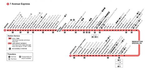 2 train to bronx|2 train weekend schedule mta.